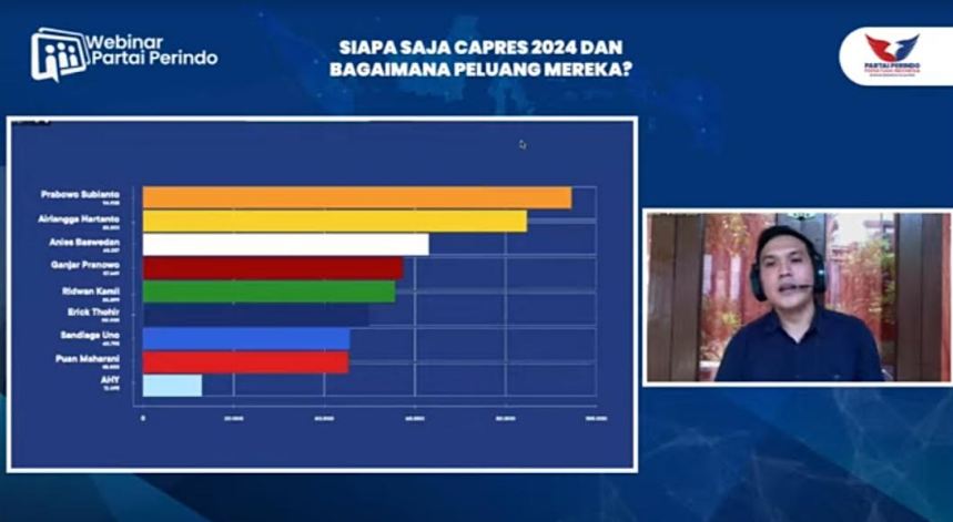 Webinar Partai Perindo: Banyak Kandidat Capres Sudah Panaskan Mesin Politik