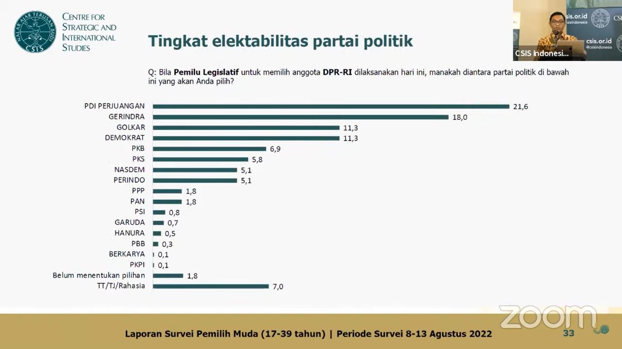 Elektabilitas Partai Perindo Terus Naik, Kader di Sumut Semakin Bersemangat Hadapi Pemilu 2024