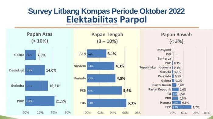 Respons Positif Survei Litbang Kompas, Partai Perindo Optimistis Lolos Ambang Batas Parlemen