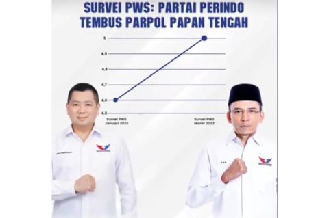Elektabilitas Partai Perindo Meroket Jelang Pemilu 2024, HT: Kita Harus Berjuang Maksimal 