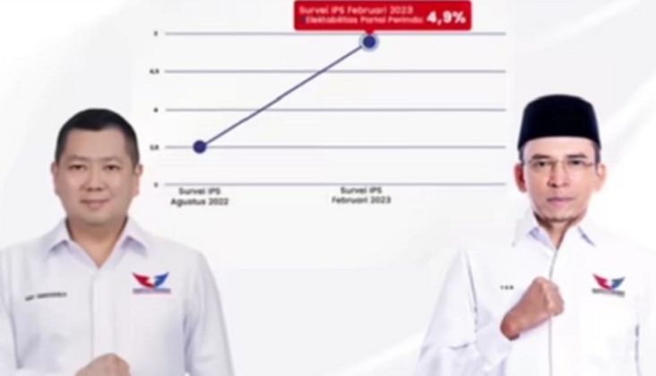 HT Tegaskan Target Partai Perindo Dua Digit di Seluruh Tingkatan