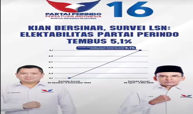 Hasil LSN Partai Perindo Tembus 5,1 Persen, HT : Berjuang Maksimal, Jangan Pernah Menyerah