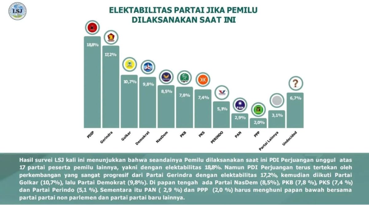 Partai Perindo Tembus 5,1% dalam Survei Terbaru LSJ, HT: Mental Kita Harus Mental Petarung