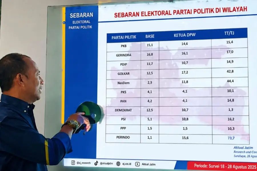 Perindo 1,1 Persen di Jatim, Zazuli: Kepercayaan Ini Modal Perjuangkan Kesejahteraan